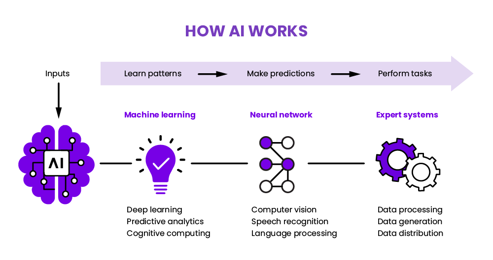 AI 8