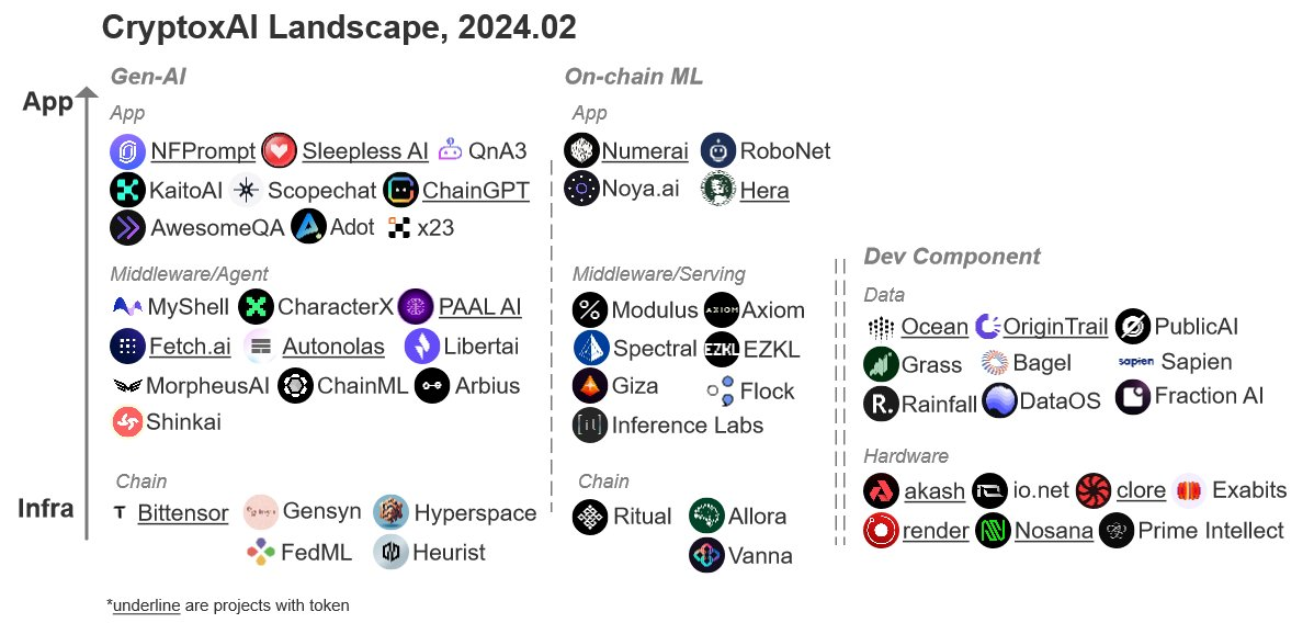 web3_AI_landscape