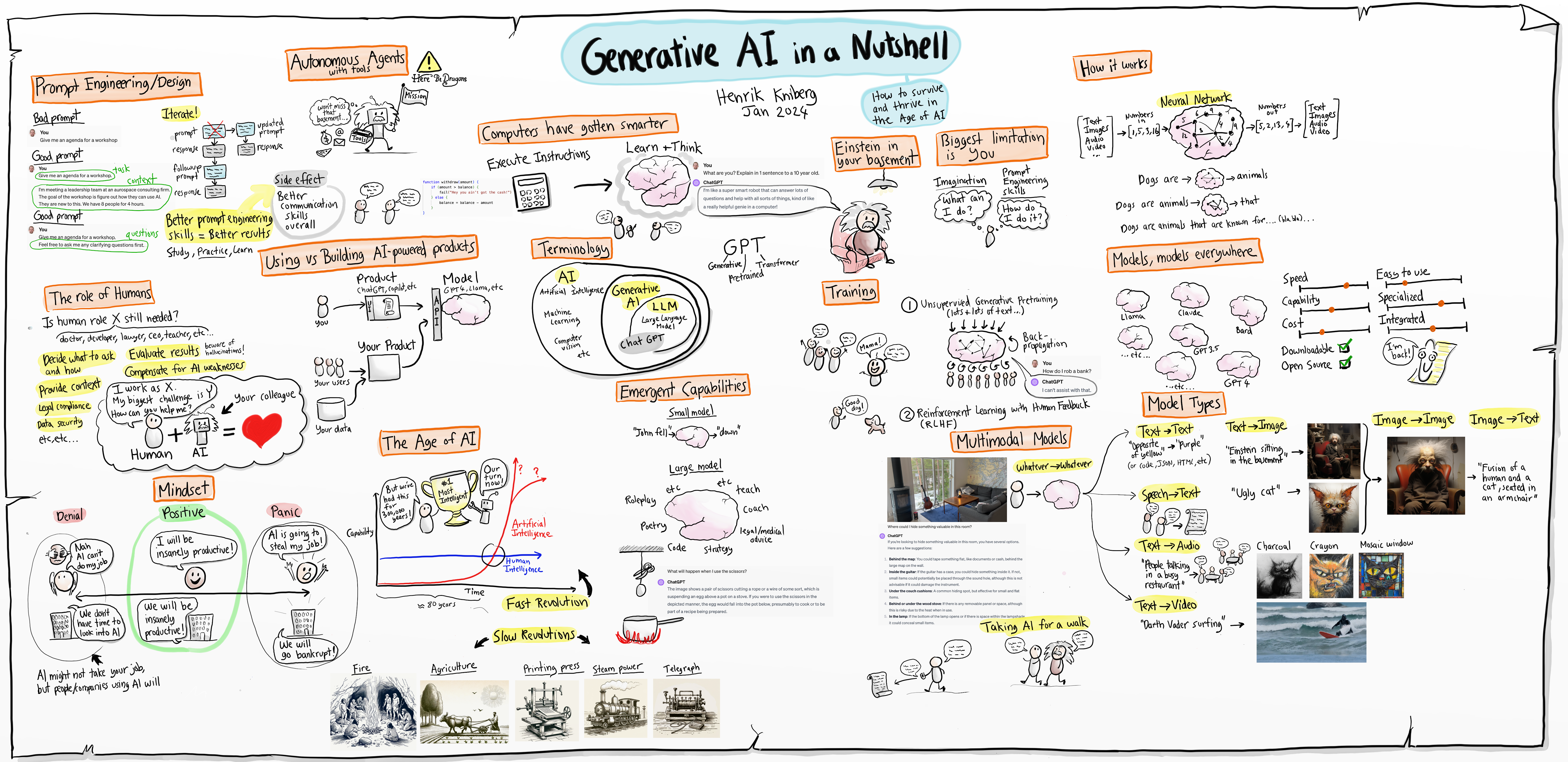 blog.crisp.se_generative-AI-in-a-nutshell