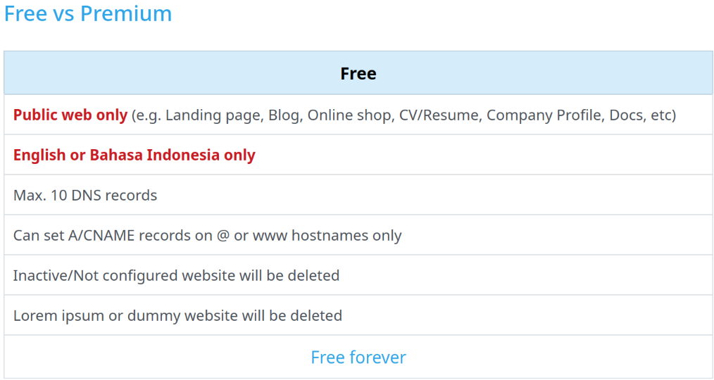 zone.id 免費域名用途限制