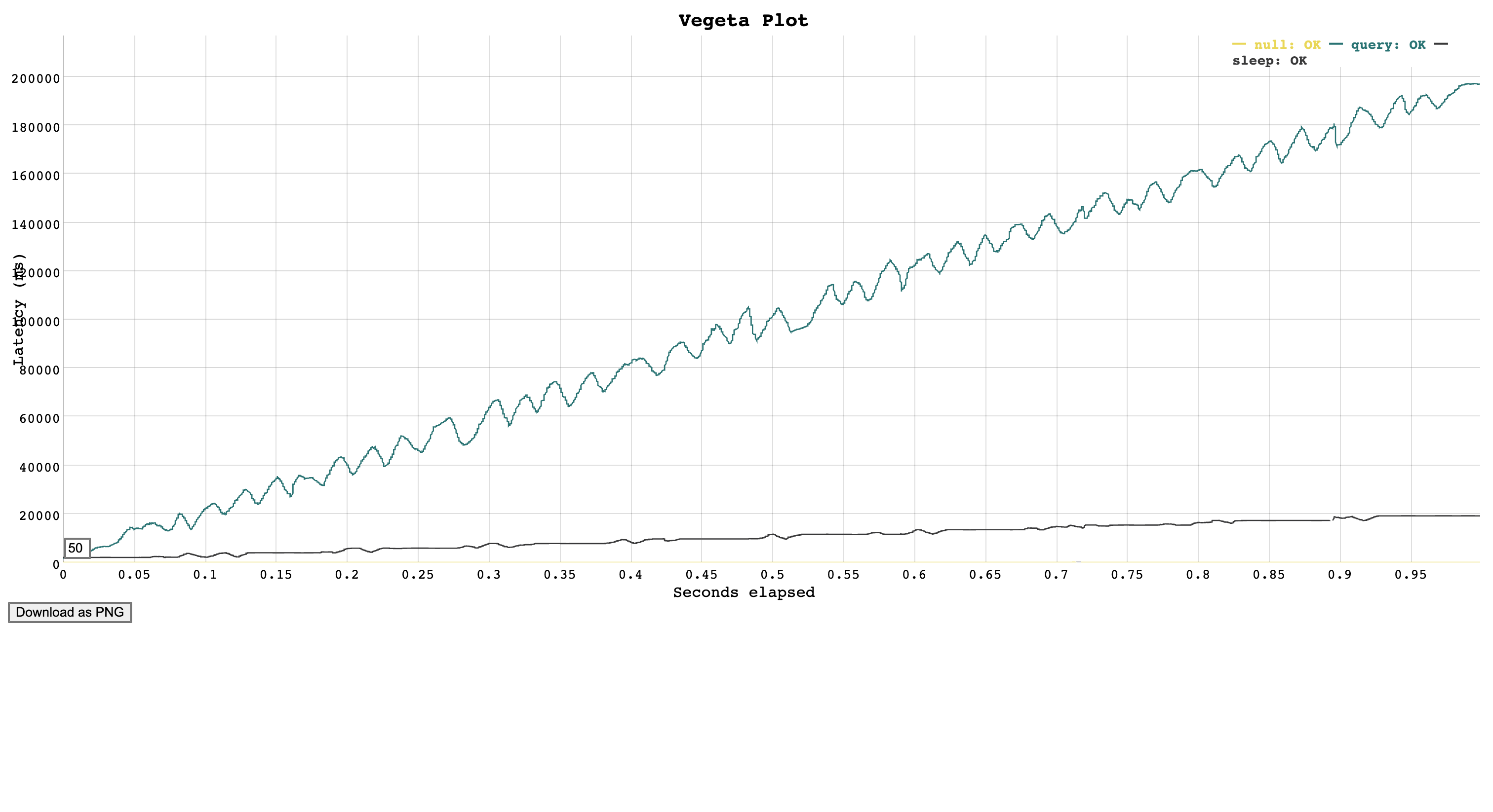 vegeta-plot (1)