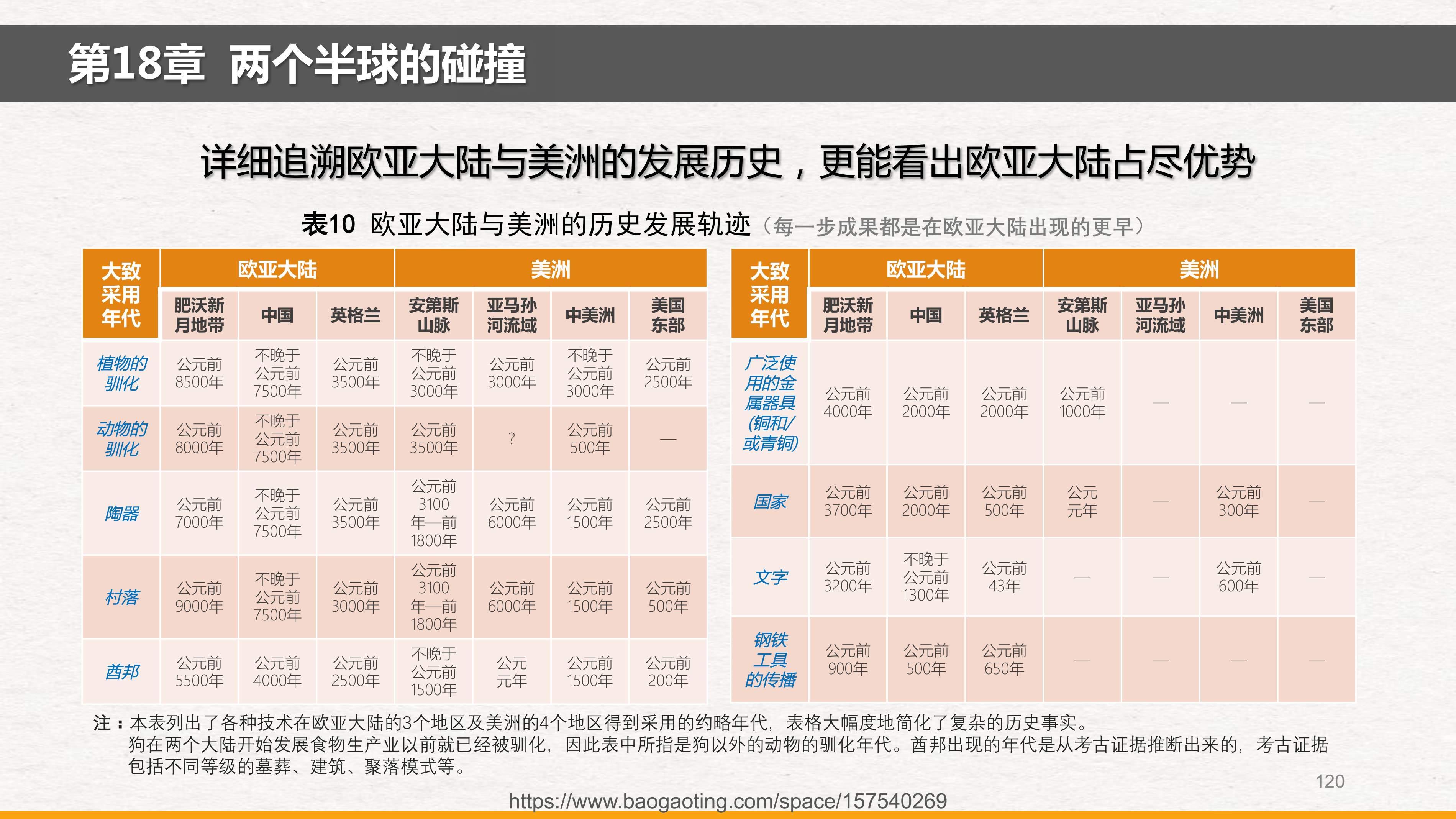 《枪炮、病菌、钢铁_20250109_113920_1