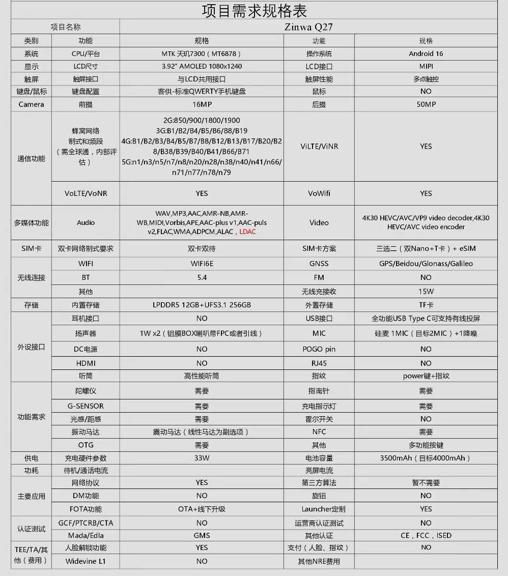 图源：zinwa