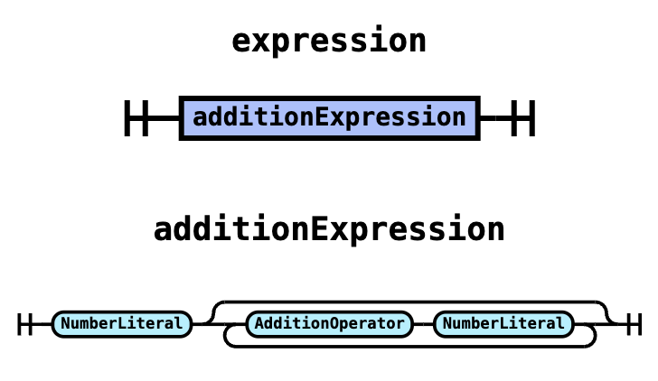 Addition Parser