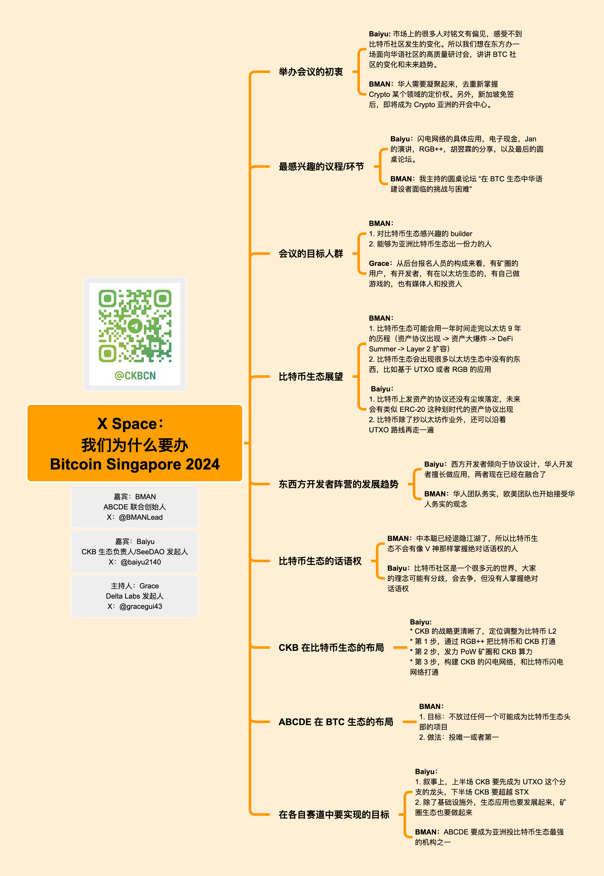 X Space：我們為什麼要辦 Bitcoin Singapore 2024