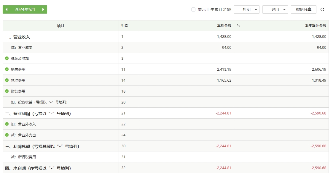 五月利润表