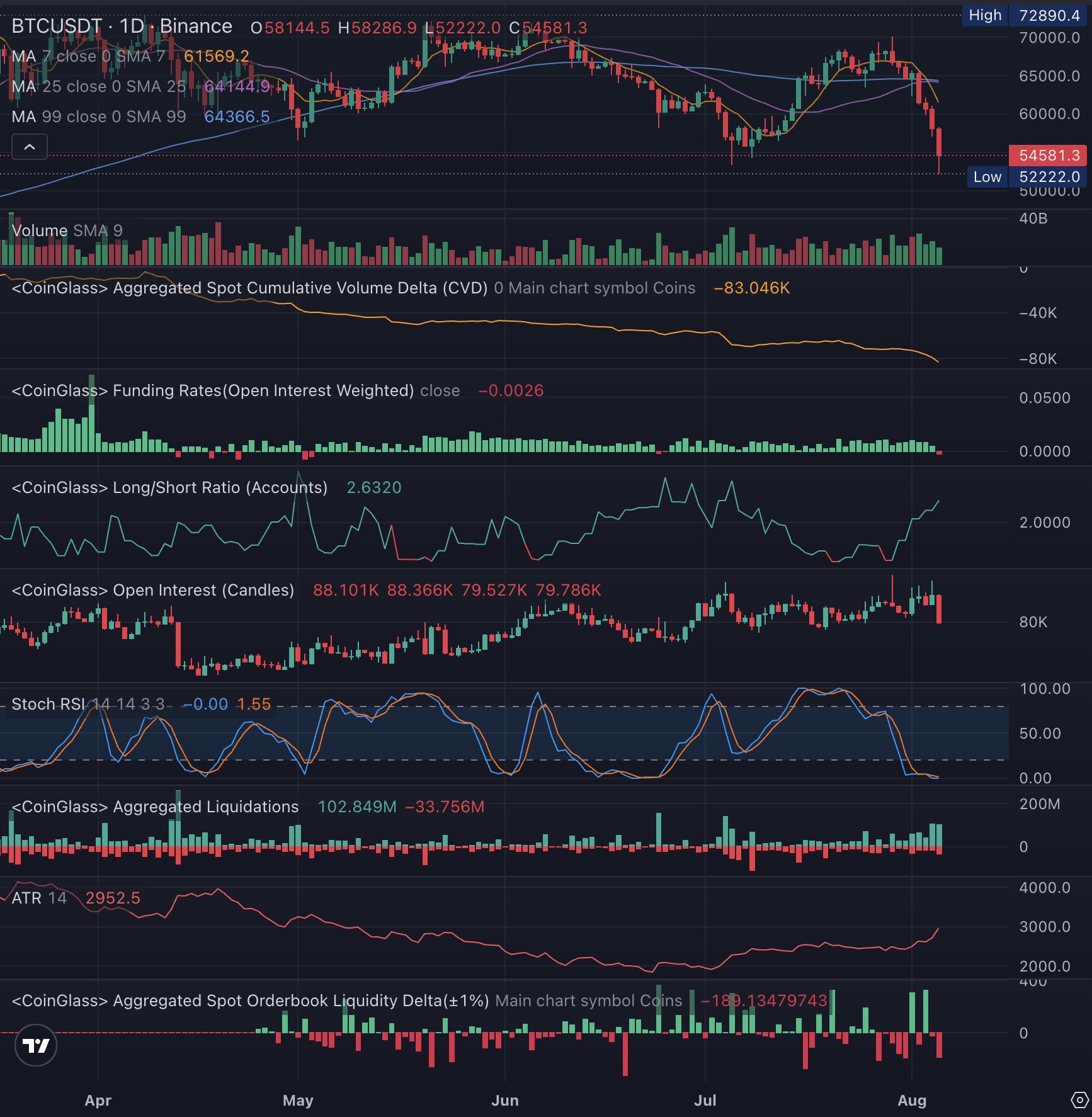 live layout