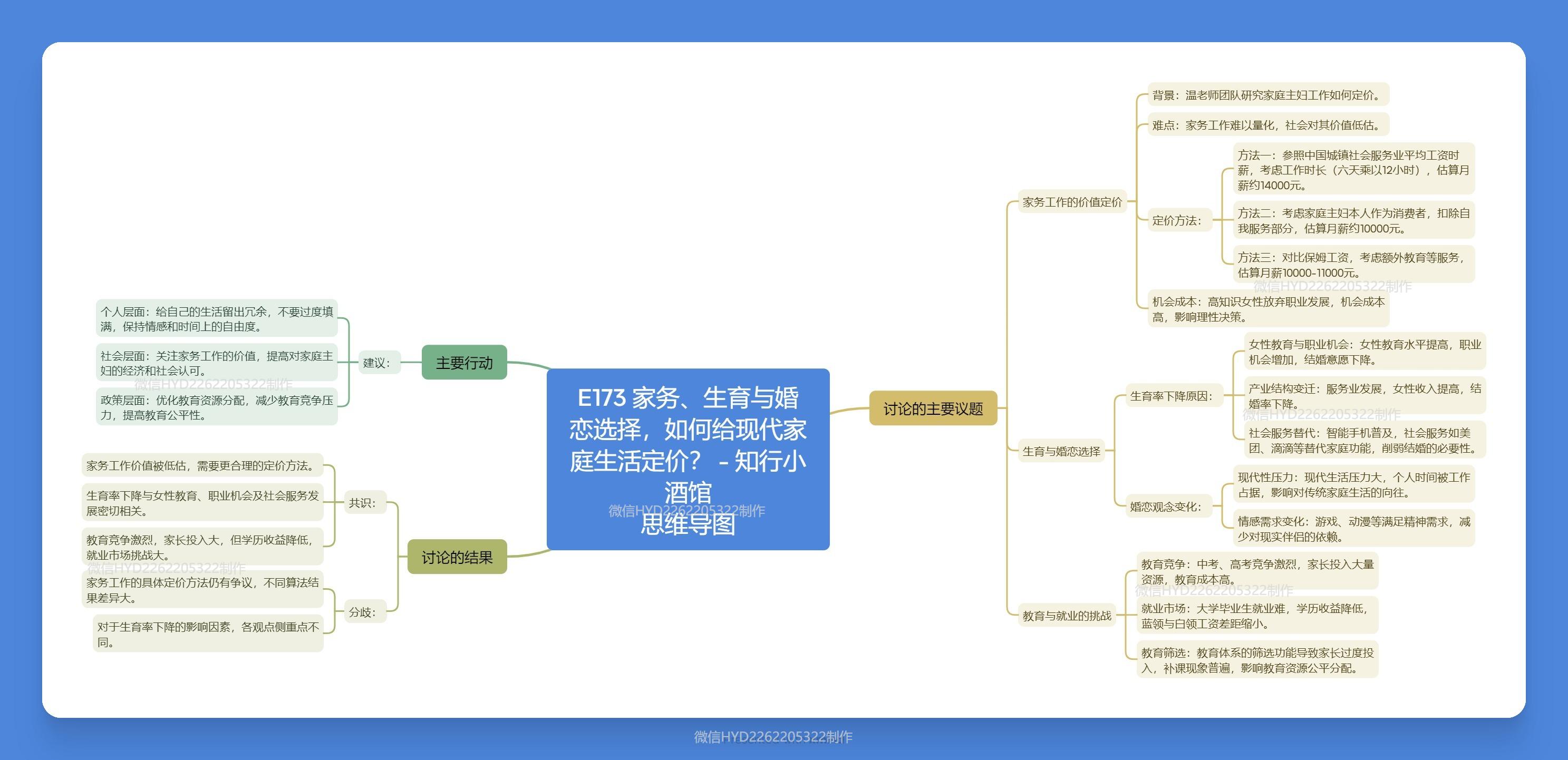 E173 Housework, childbirth, and marriage choices, how to price modern family life? - Zhi Xing Tavern Mind Map