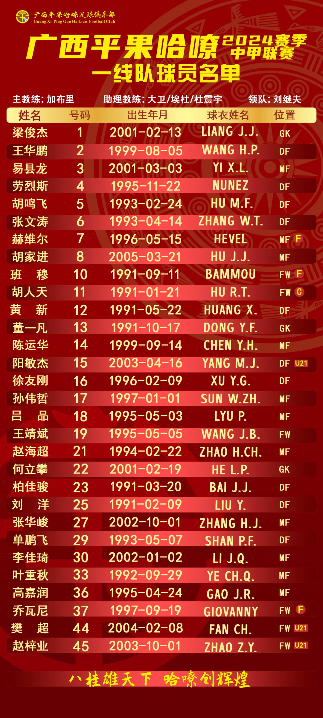 【Official Presentation】Guangxi Pingguo Ha Liao 2024 Season Squad, China