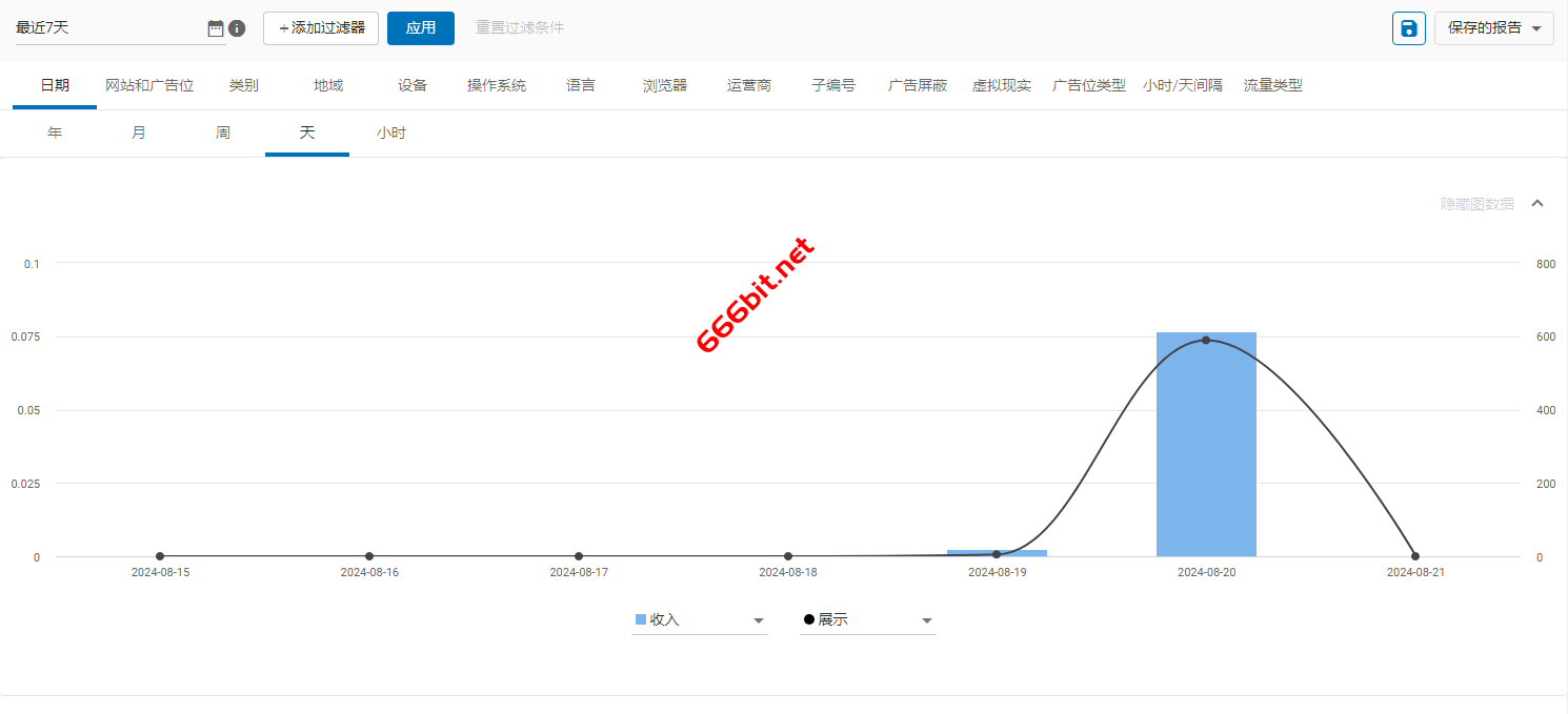 exoclick 数据统计