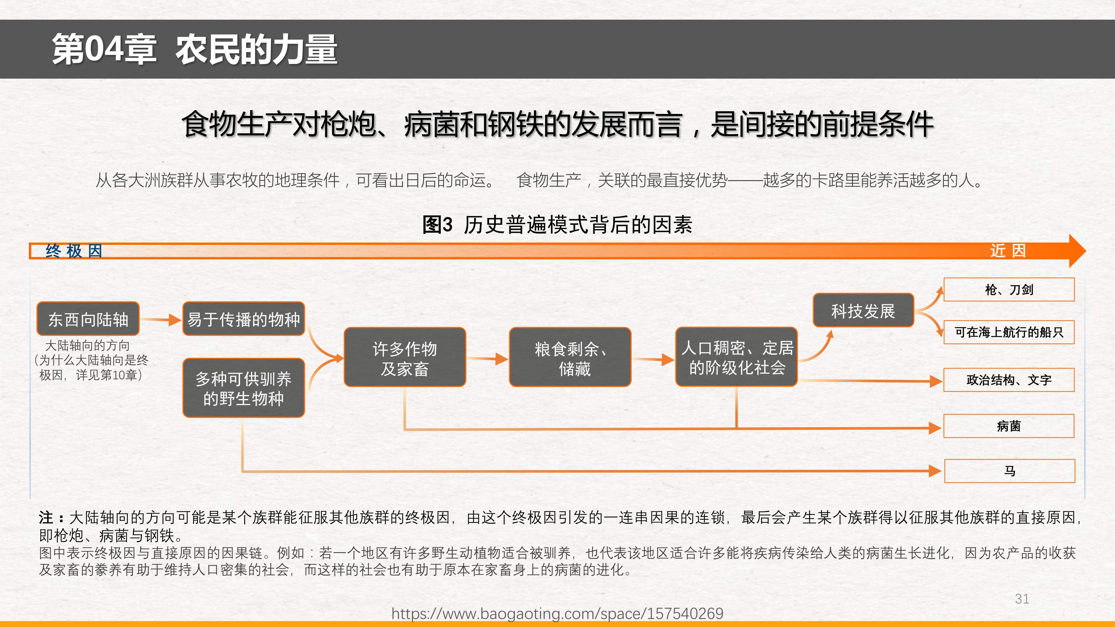 《枪炮、病菌、钢铁_20250109_110850_1