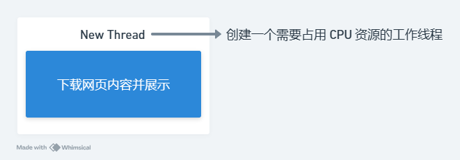 create a thread to download the web content