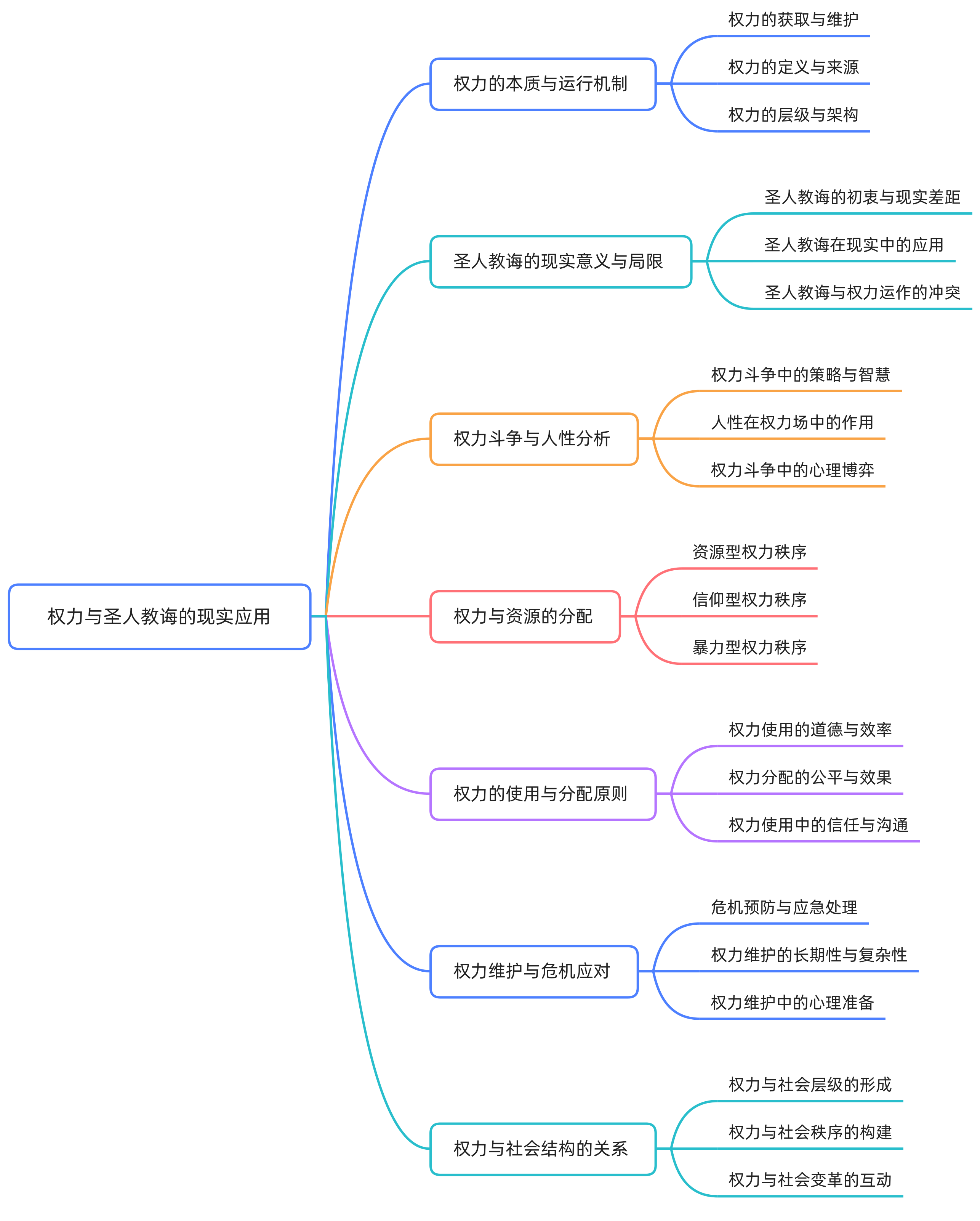 2025-09-29【硬核】官宦世家的不传之秘，为什么圣人的书拿来办事百无一用？