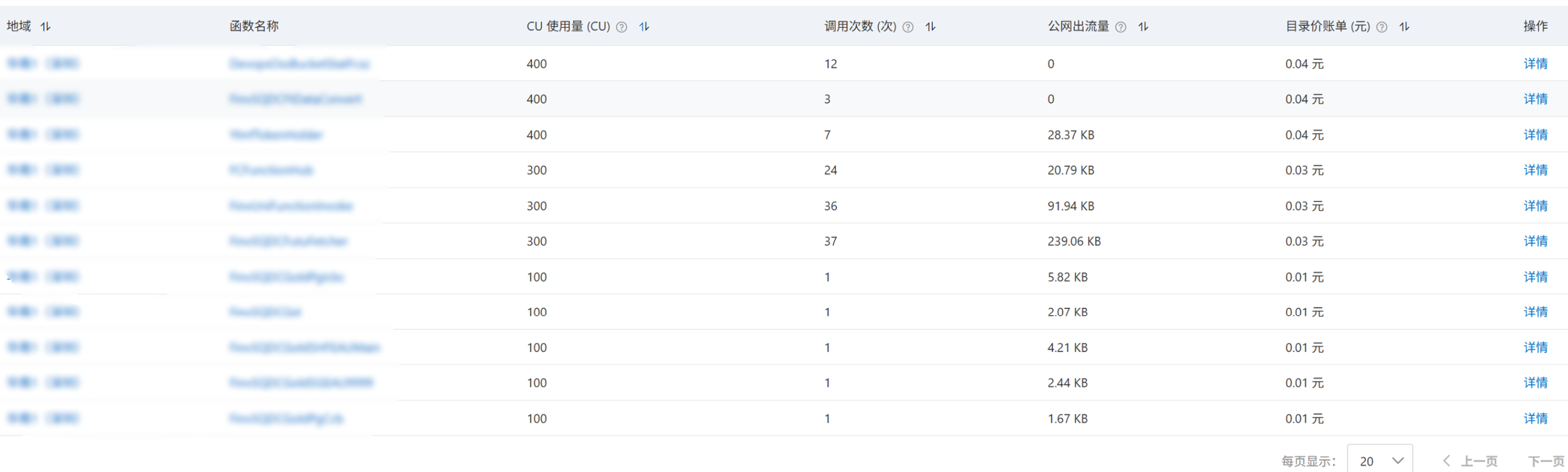函数用量详情