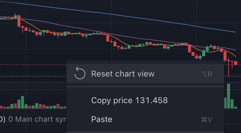 Reset chart view