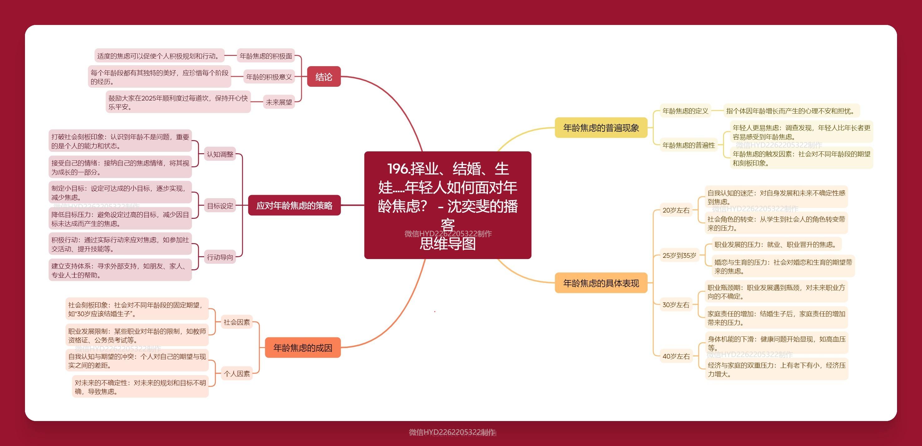 196. Career choice, marriage, having children... How do young people face age anxiety? - Shen Yifei's Podcast Mind Map