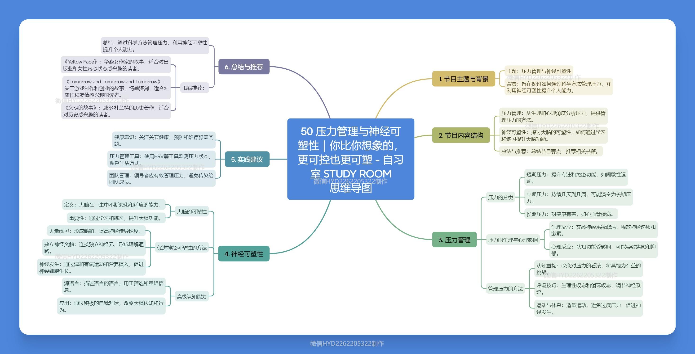 50 Stress Management and Neuroplasticity | You Are More Controllable and Malleable Than You Think - Study Room Mind Map
