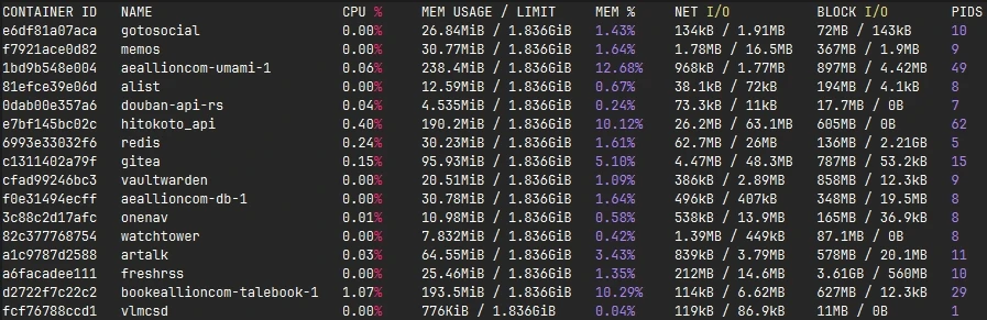 gotosocial_docker_stat