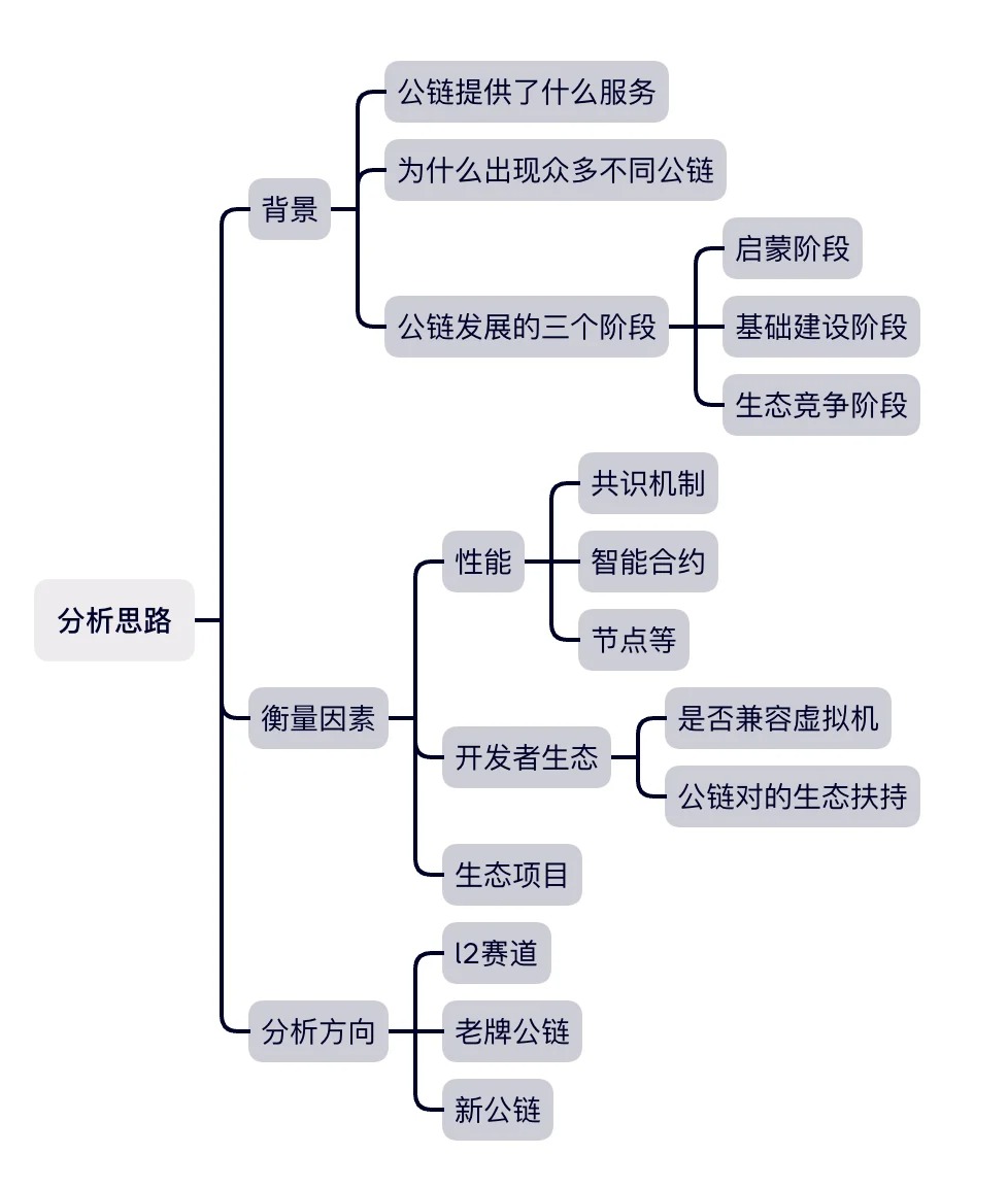 web3_Public Chain Series | How to Evaluate a Public Chain_1_web3.0 Little Pulse_from Xiaohongshu Web Version