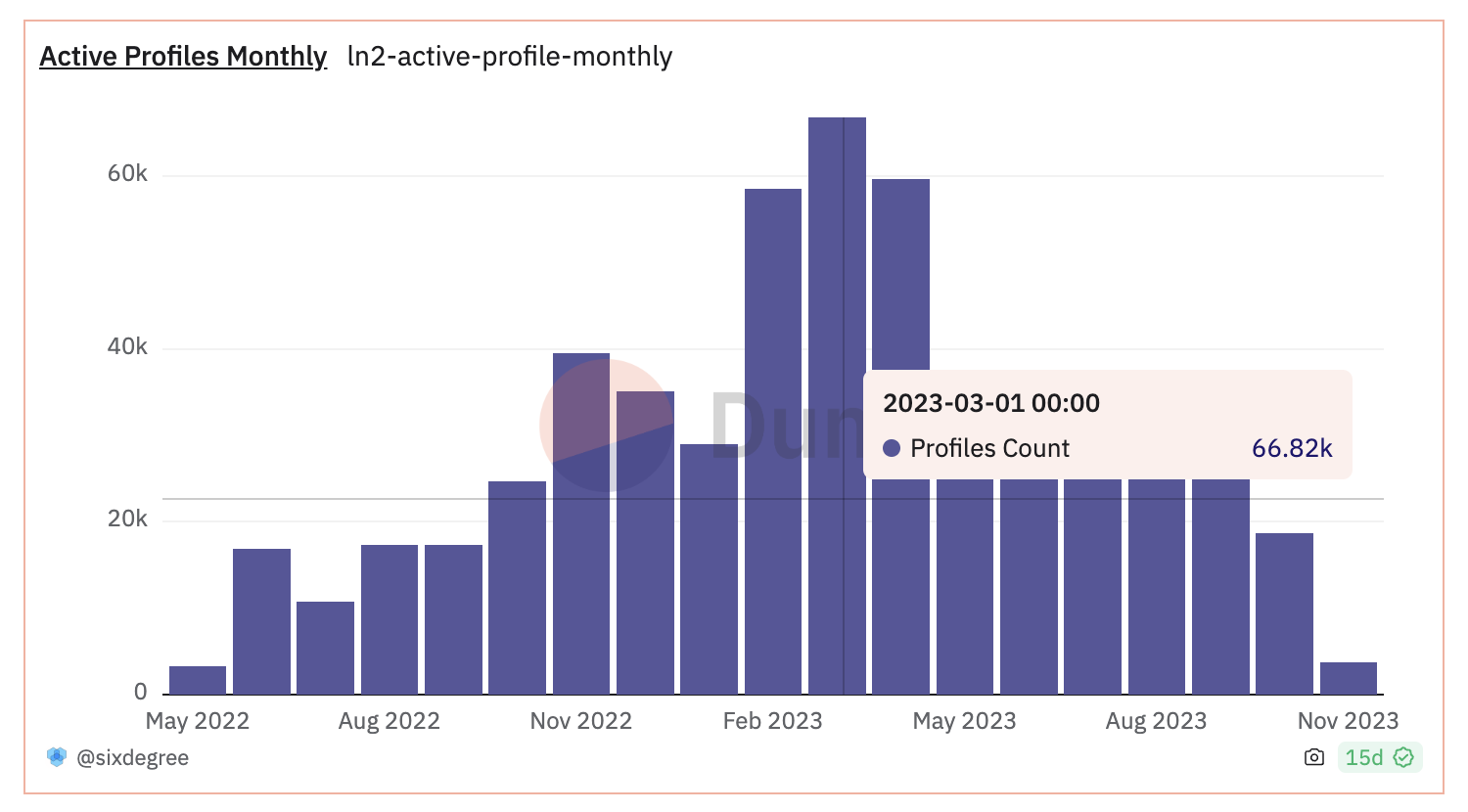Screen Shot 2023-12-20 at 18.30.44