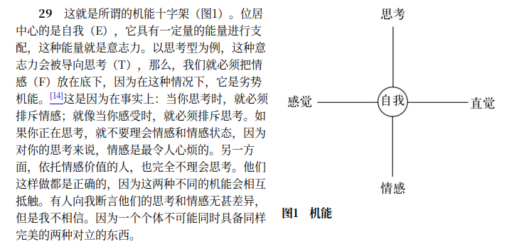Jung_Cross_of_Psychic_Functions