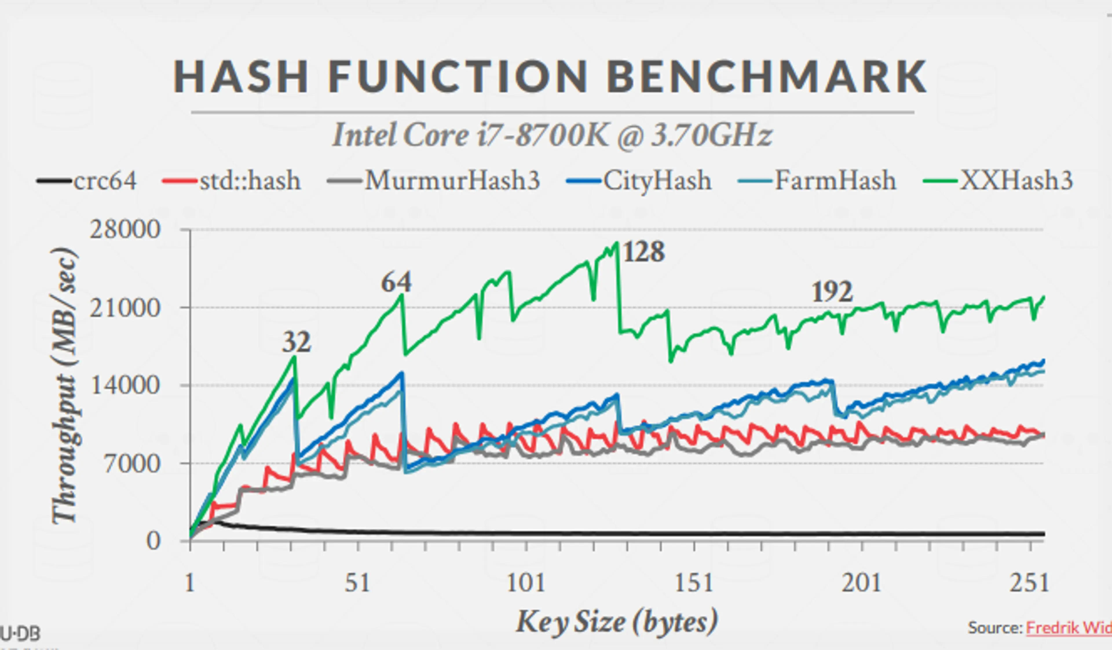 Hash_Function bench_mark