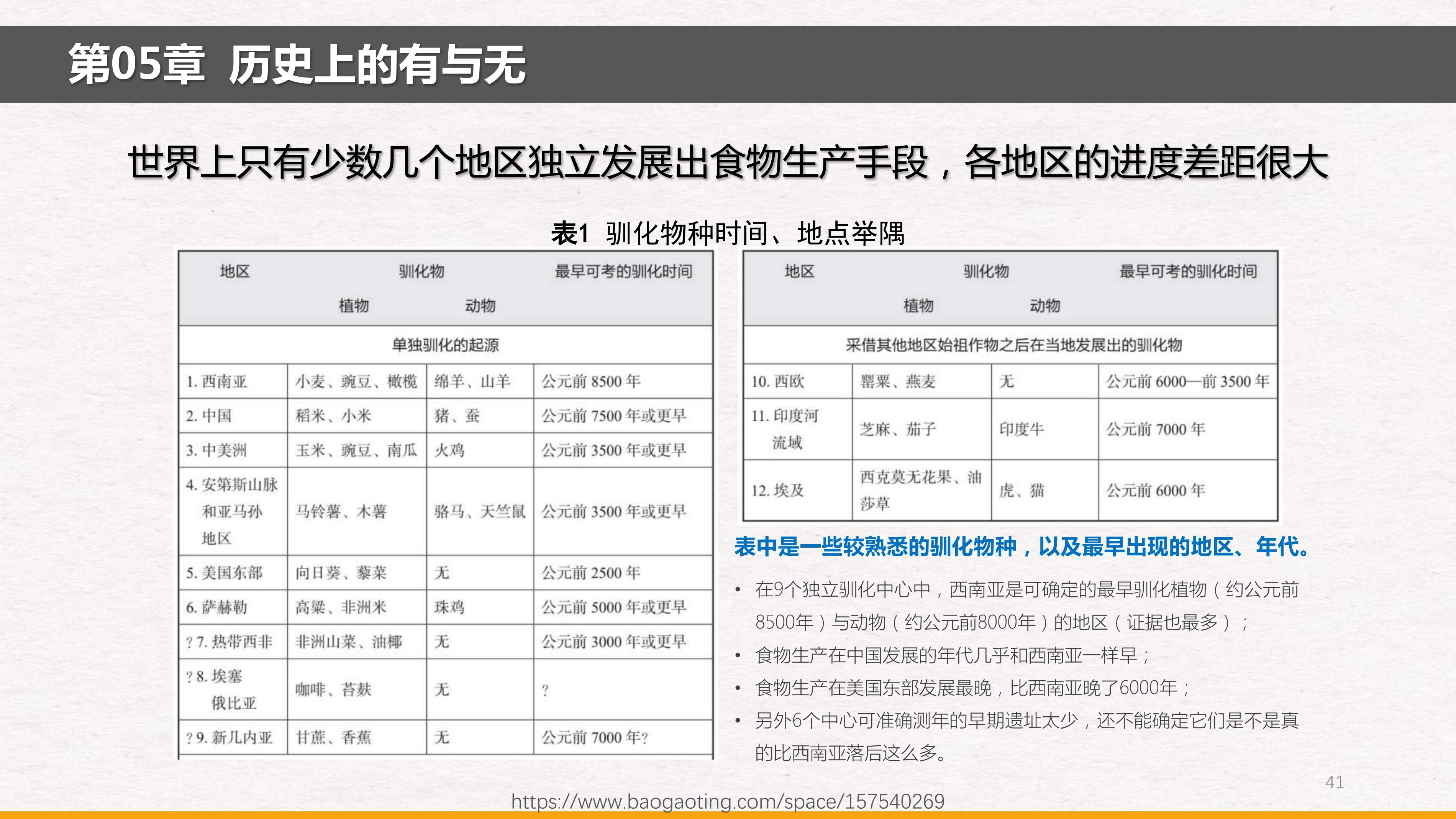 《枪炮、病菌、钢铁_20250109_111256_1