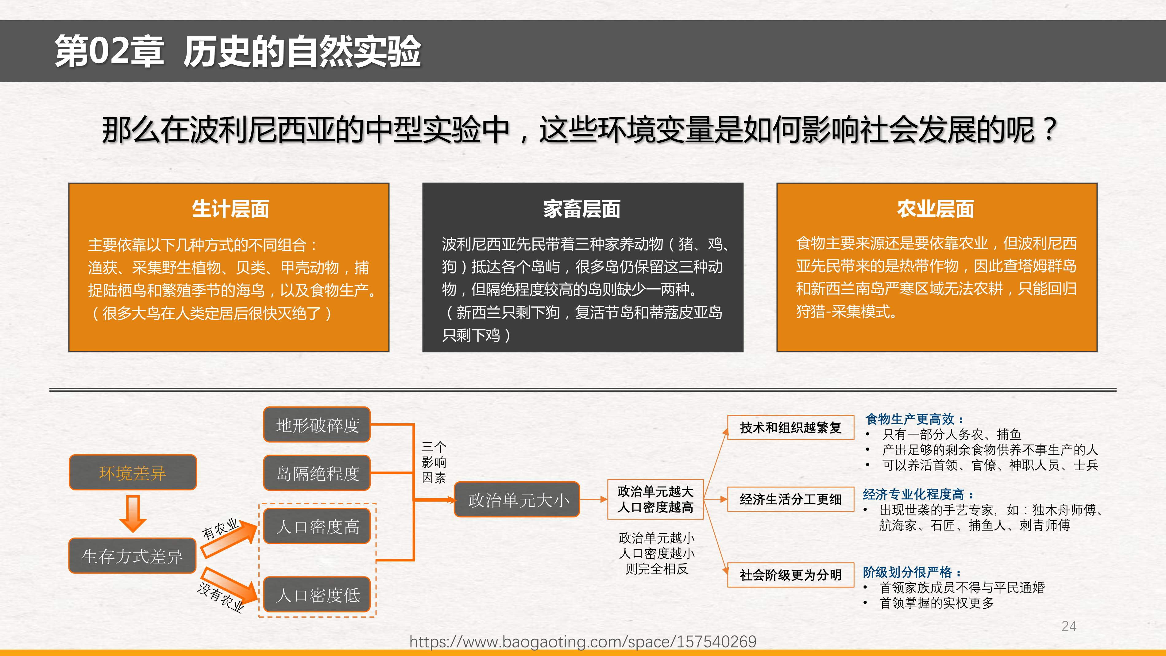 《枪炮、病菌、钢铁_20250109_110524_1