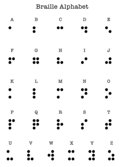 braille-alphabet