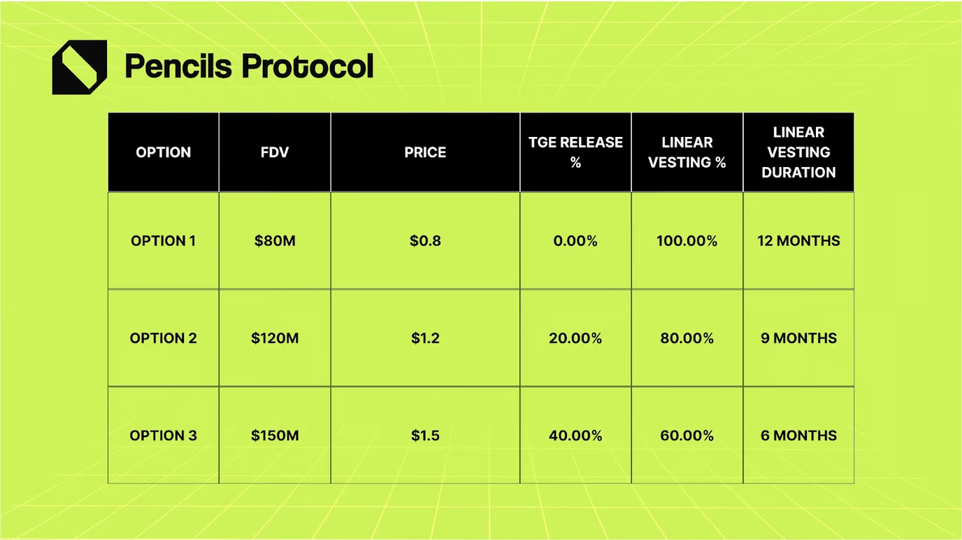 Before the Pencils Protocol TGE Optimistic about DAPP, the consensus