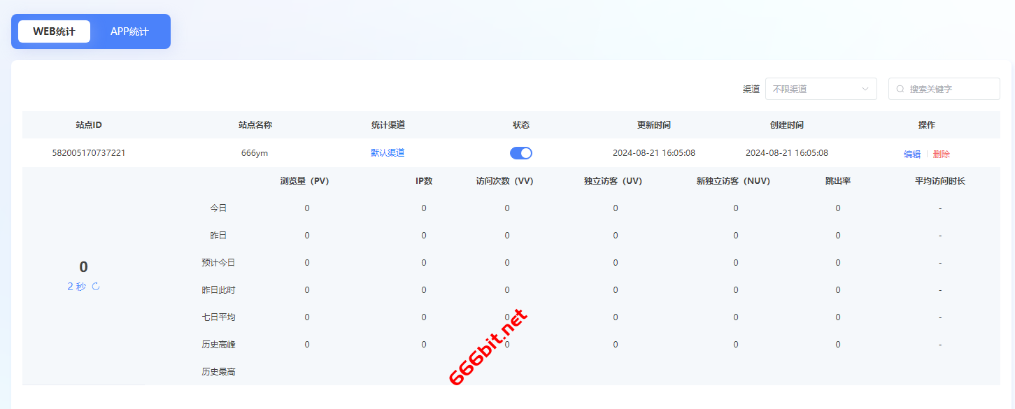 iycms リアルタイムトラフィック
