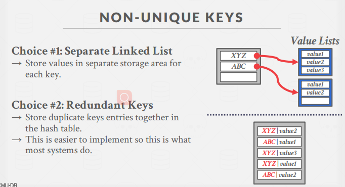 ユニークキーではない