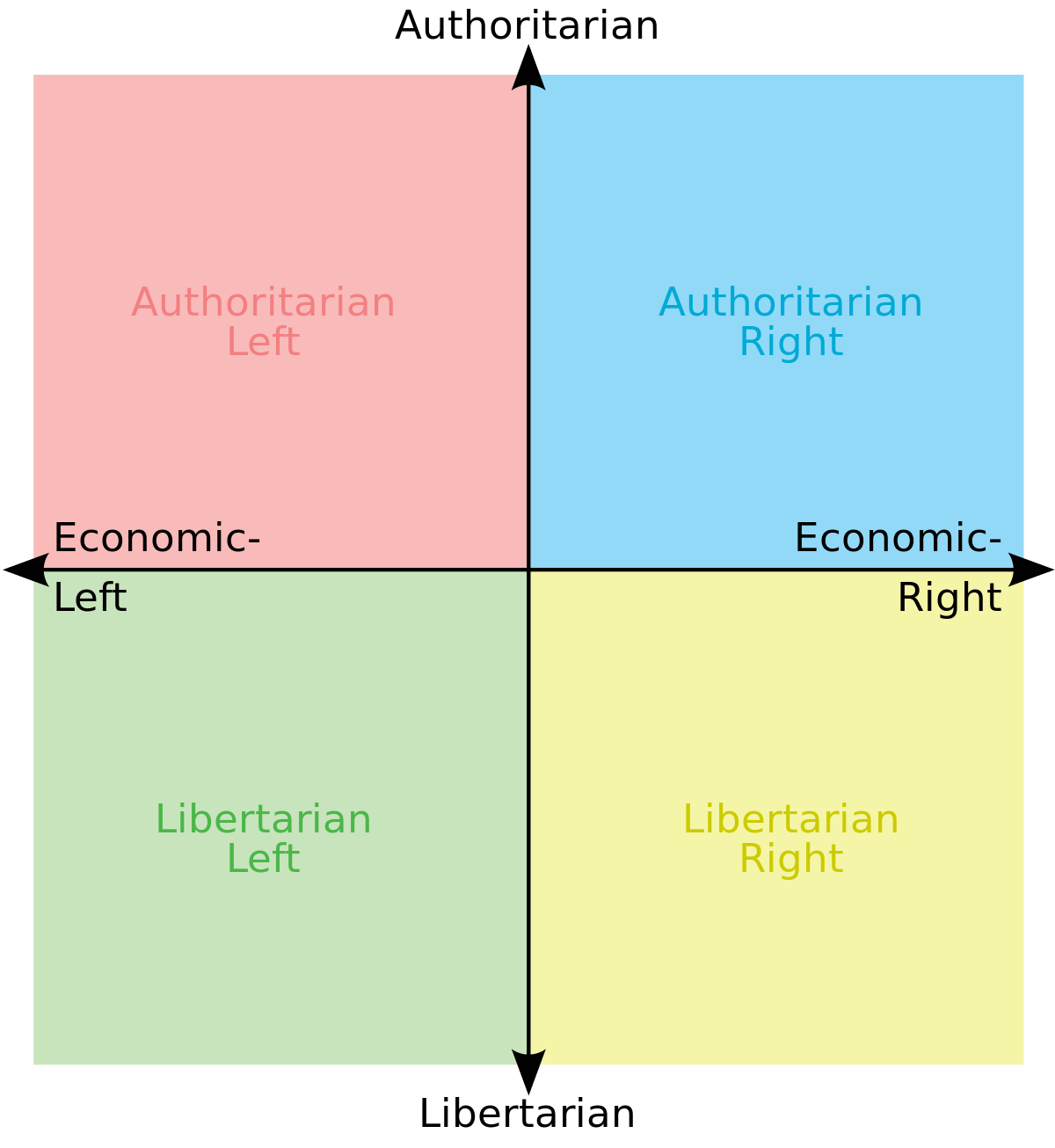 political compass