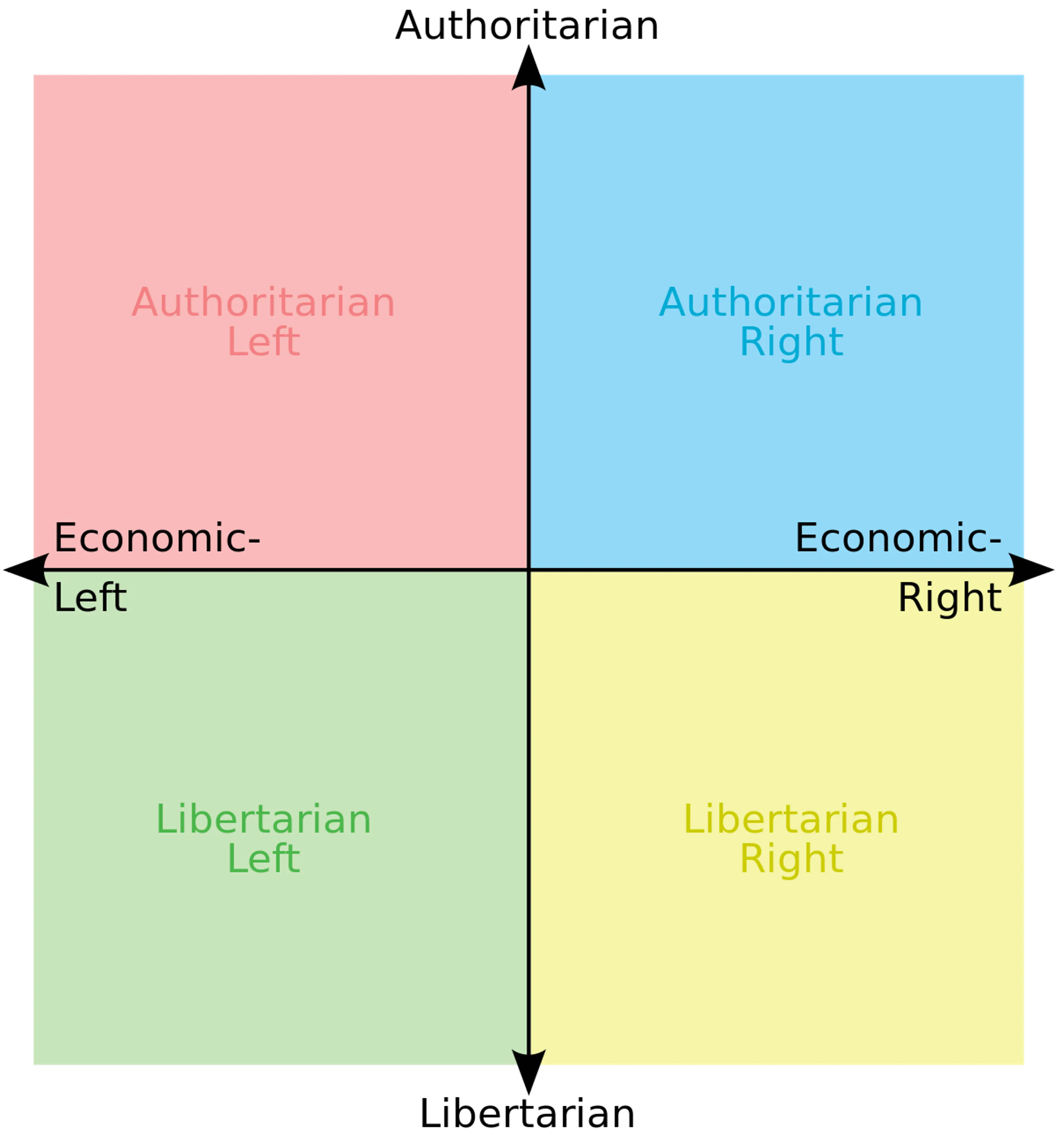 political compass