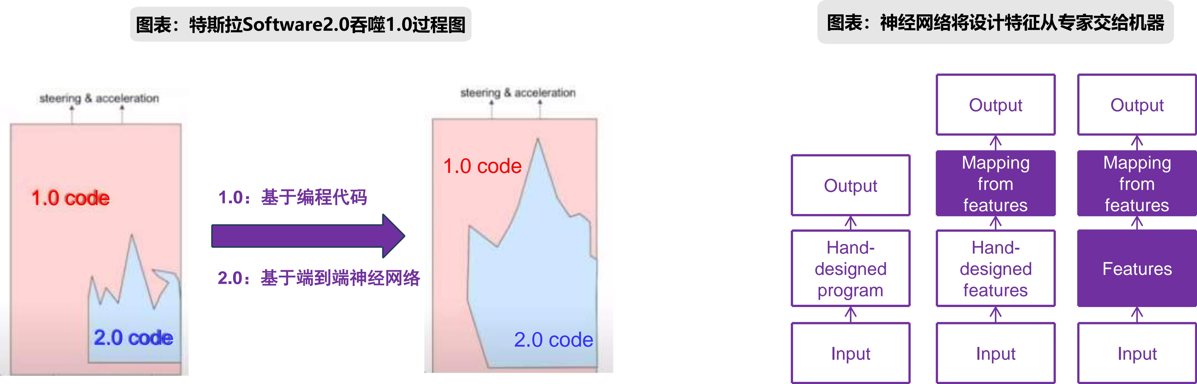 智能驾驶系列研究(_20241105_133831_1