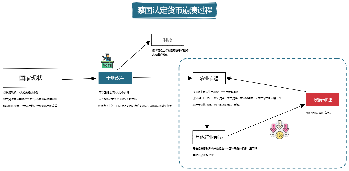 货币价值模型，黄金、法定货币、比特币 2023-04-01 17.09.42.excalidraw