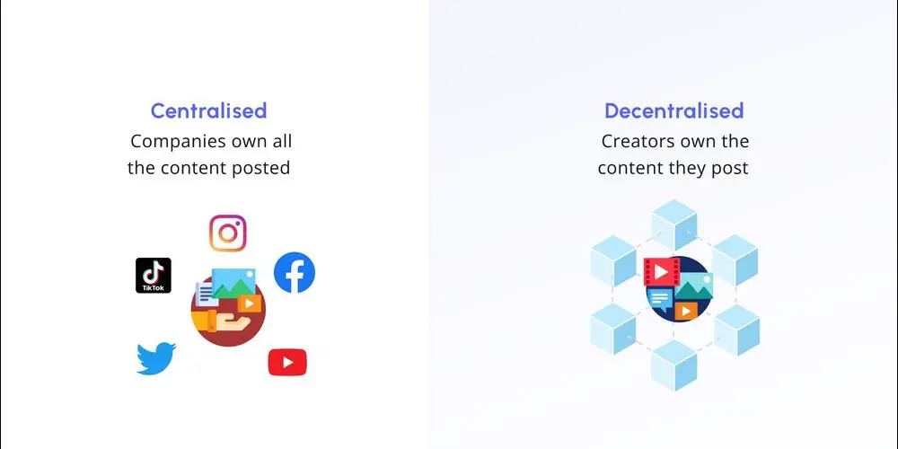 Decentralized_social.webp