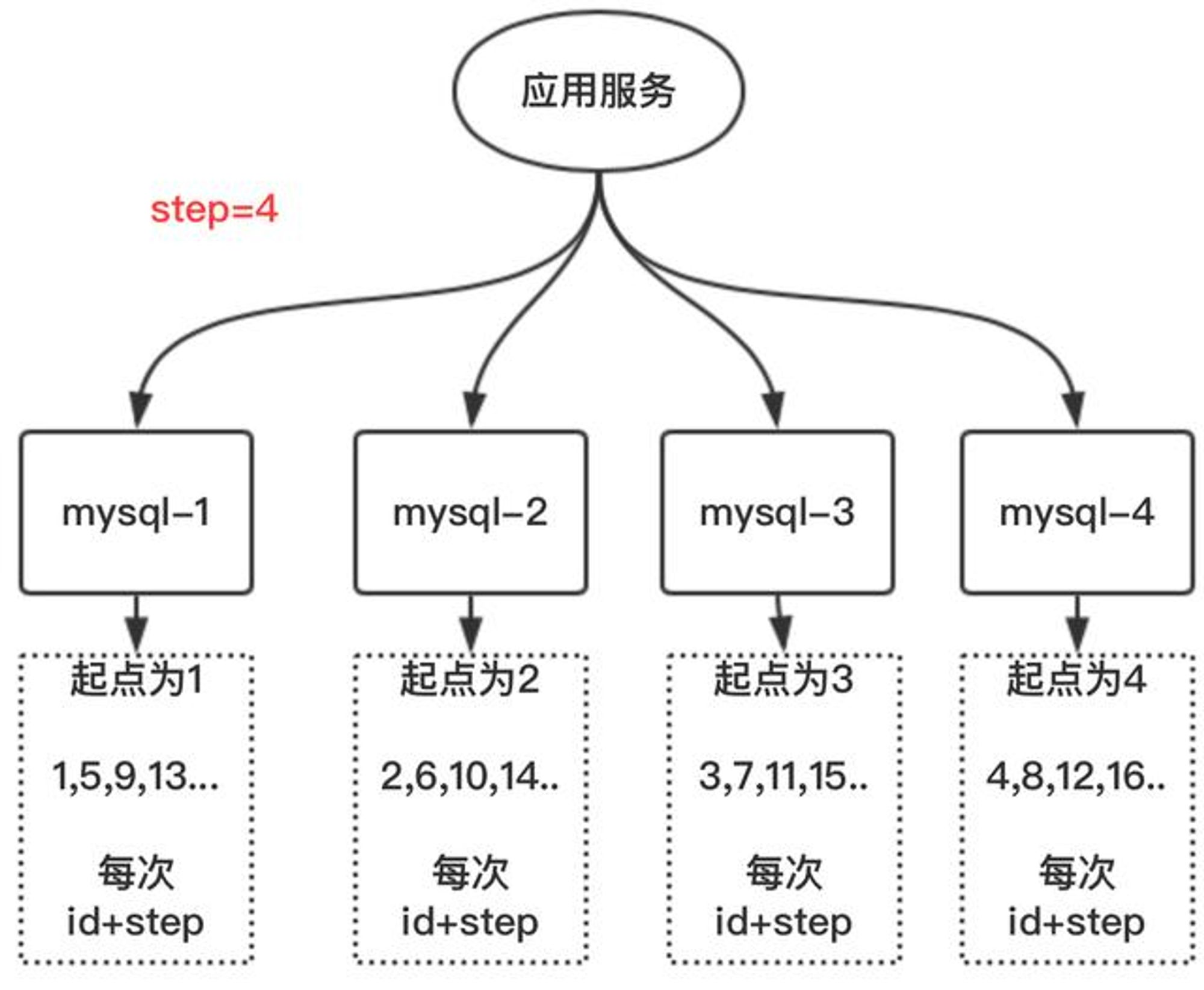 uuid1