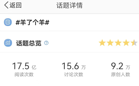 Yangelegeyang Weibo Topic