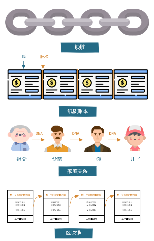 货币价值模型，黄金、法定货币、比特币 2023-04-02 16.45.28.excalidraw