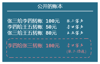 货币价值模型，黄金、法定货币、比特币 2023-04-02 15.32.08.excalidraw