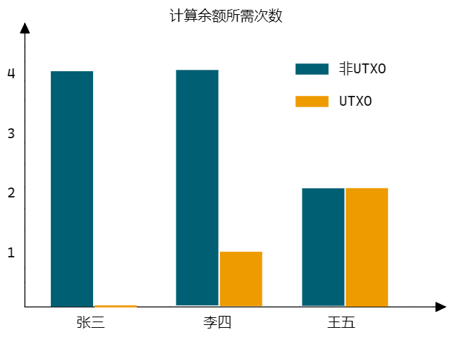 03-货币价值模型，黄金、法定货币与比特币 2023-04-04 21.47.23.excalidraw