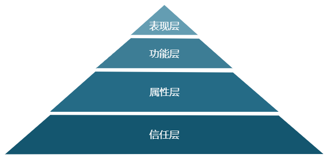 货币价值模型，黄金、法定货币、比特币 2023-04-01 16.05.04.excalidraw