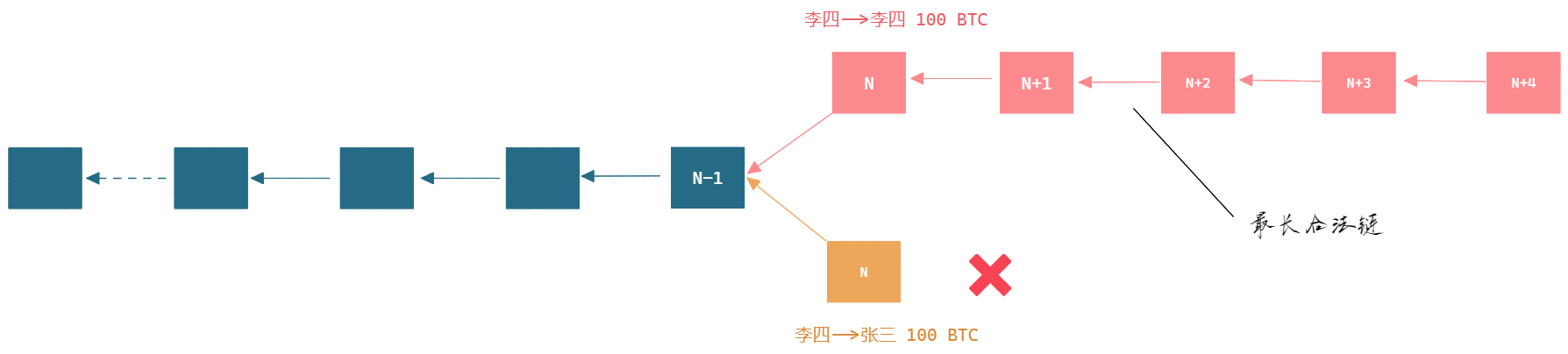 货币价值模型，黄金、法定货币、比特币 2023-04-02 17.45.10.excalidraw