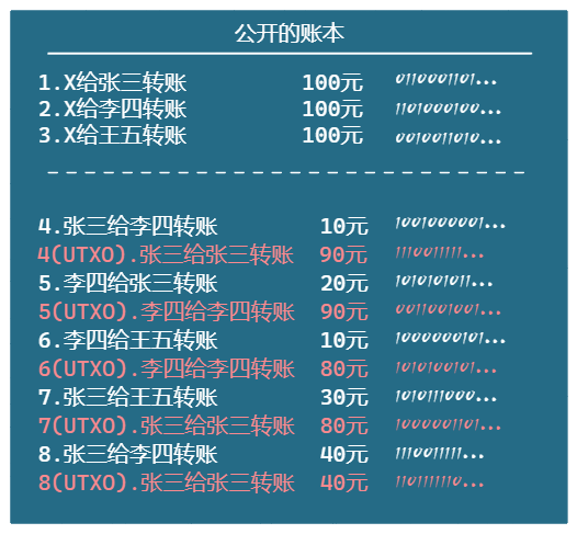 货币价值模型，黄金、法定货币、比特币 2023-04-02 16.15.45.excalidraw