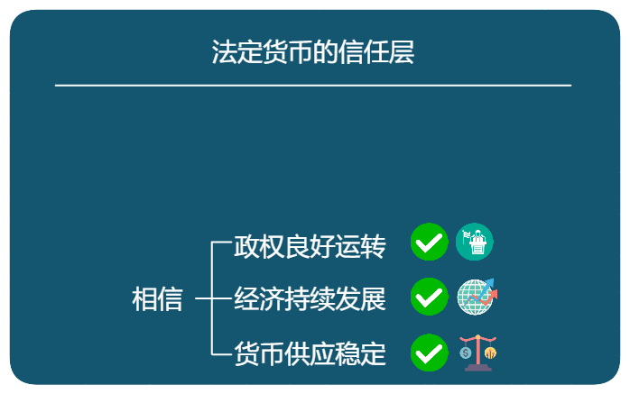 货币价值模型，黄金、法定货币、比特币 2023-04-02 14.53.34.excalidraw