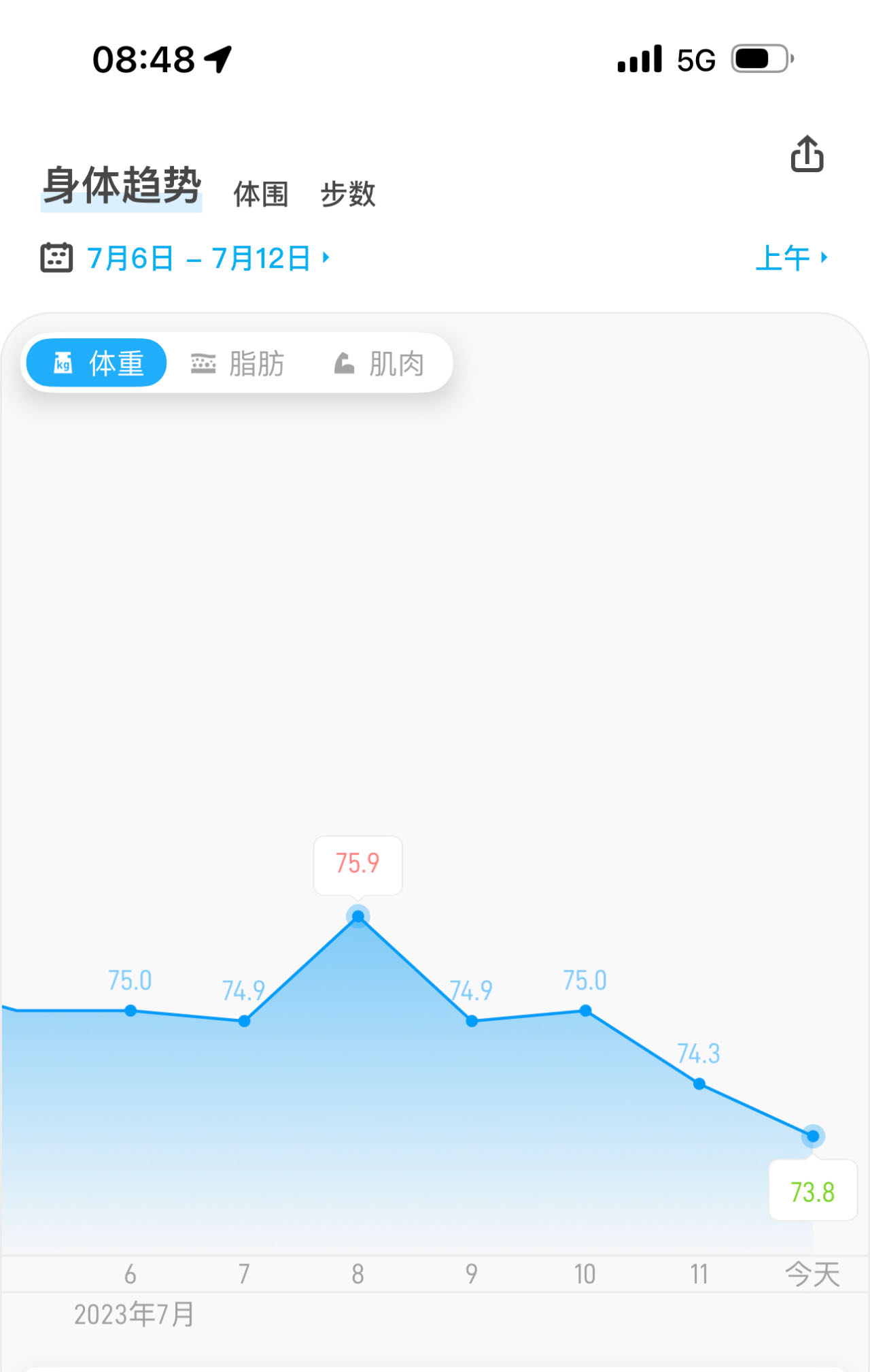 减脂day47-51-12