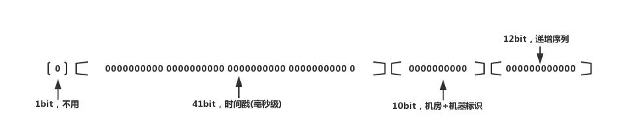 uuid2