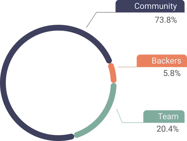 14fd0057-3c71-4154-b058-0b0eb920f673