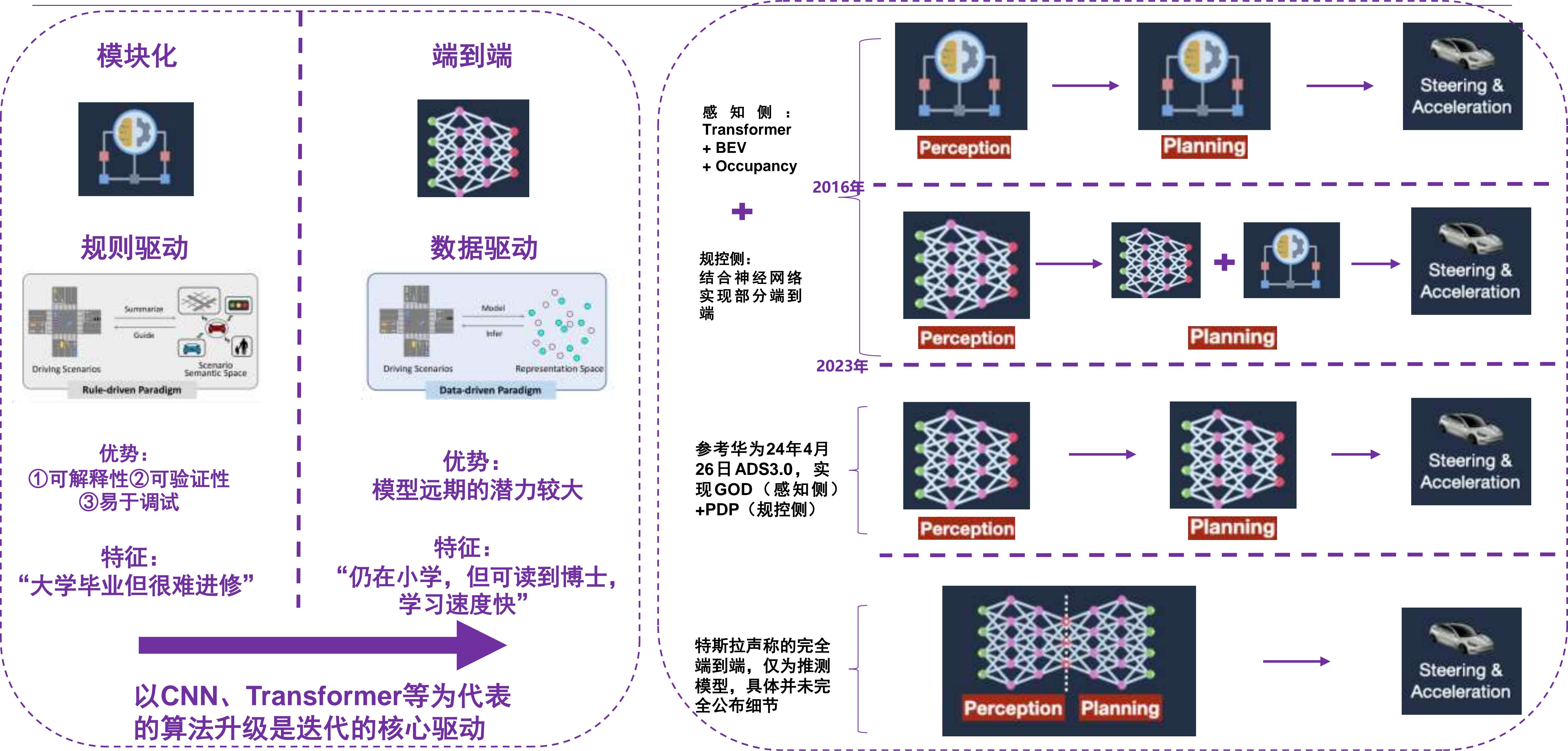 智能驾驶系列研究(_20241105_135540_1